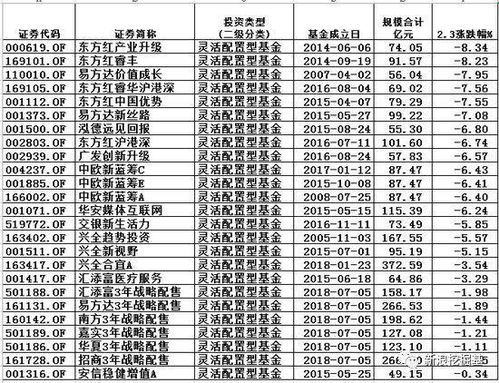 易基50基金净值查询——今天最新净值分析