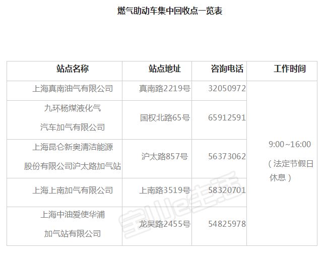 燃气助动车换购最新消息，行业变革与未来展望