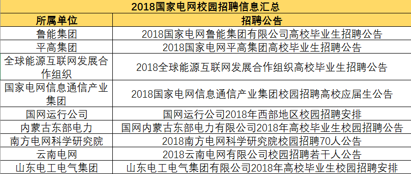 国家电网最新电价分类，解读与探讨