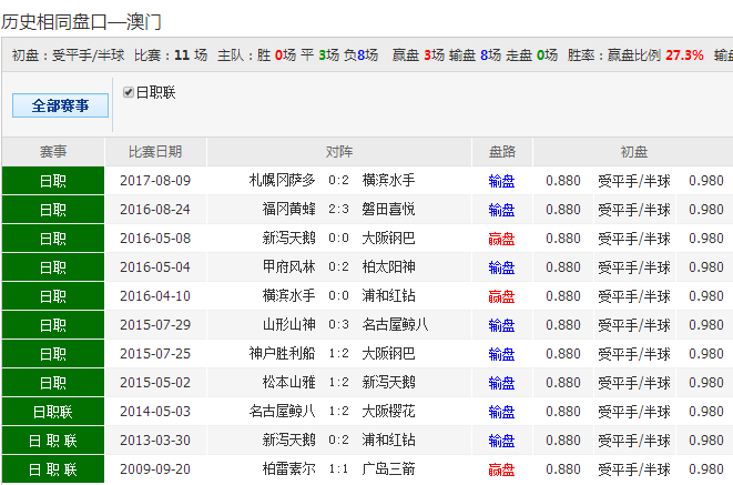 澳彩资料免费资料大全的特点及其优势分析