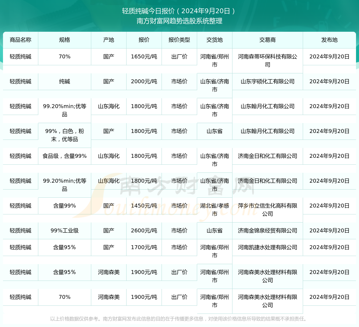 香港资料大全正新版 2024年概览