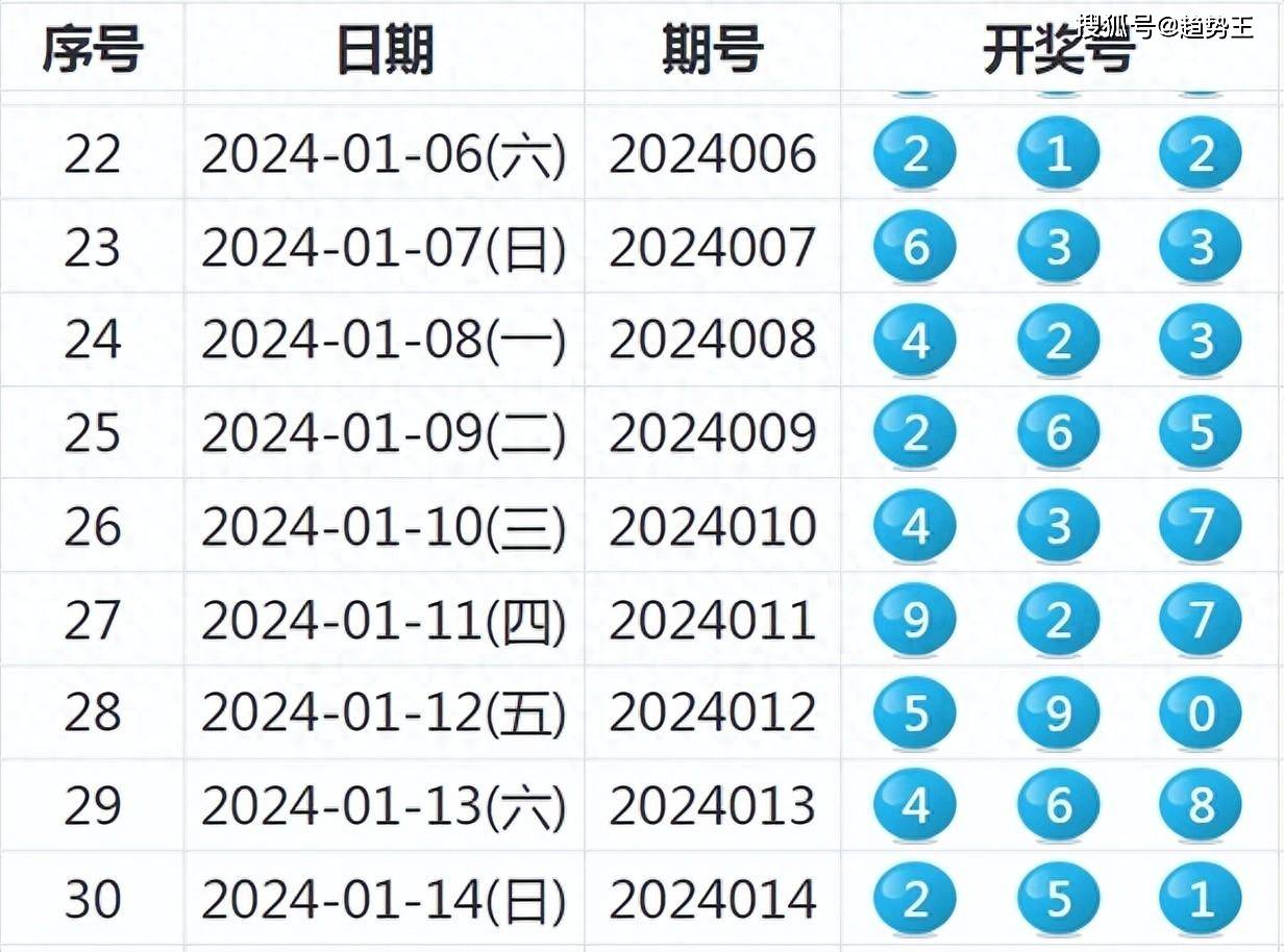 探索未来幸运之门，2024今晚新澳开奖号码展望