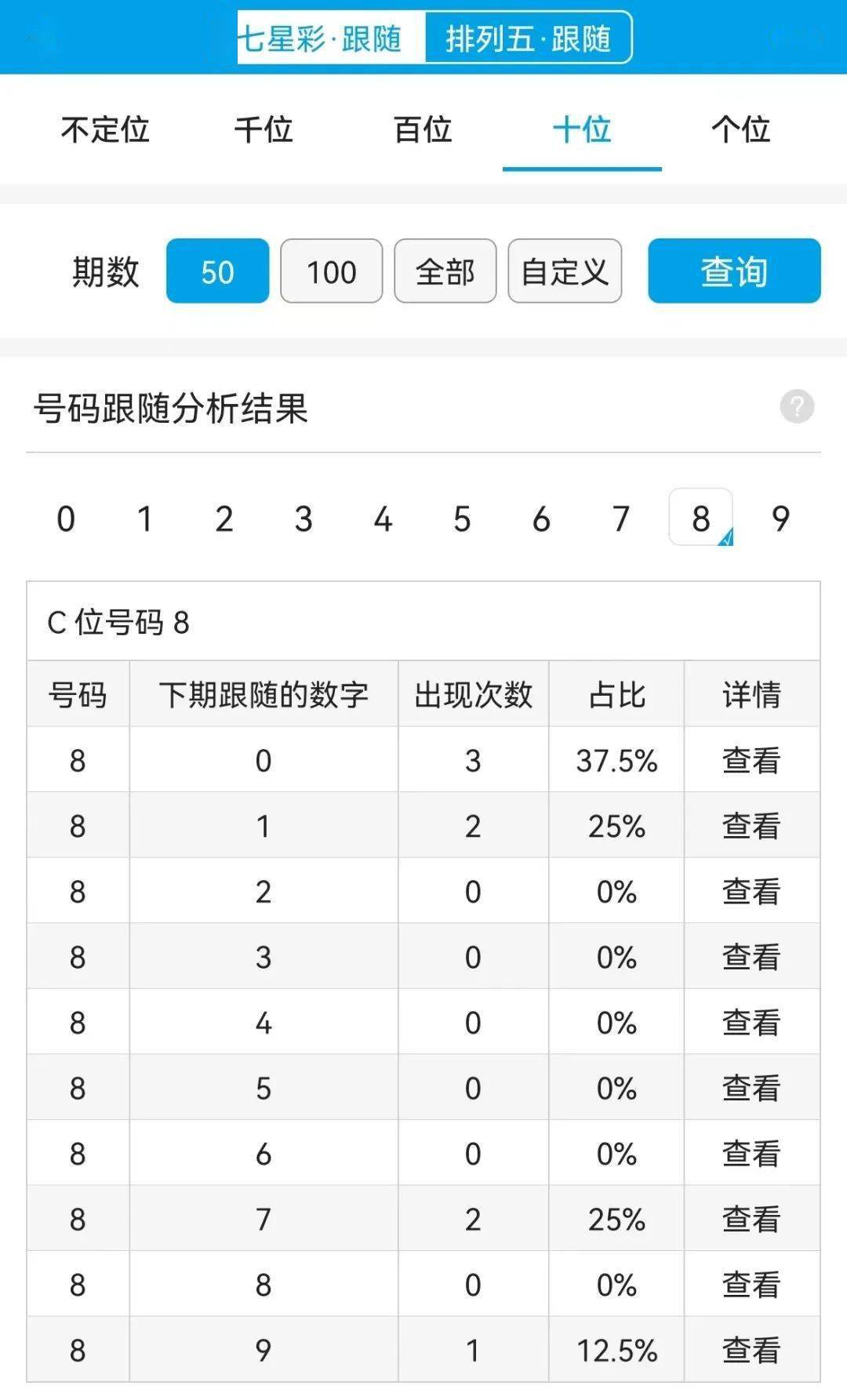 揭秘白小姐一肖一码，100%准确预测的秘密