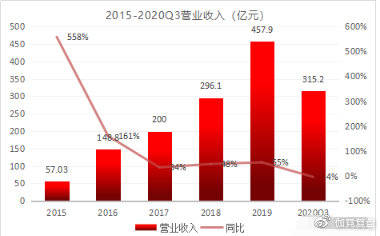 新澳最新最快资料新澳50期深度解析