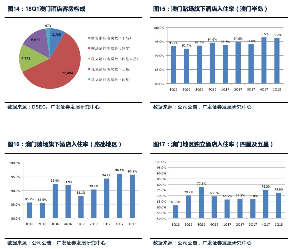 探索澳门管家婆资料，2024年的数据与趋势分析