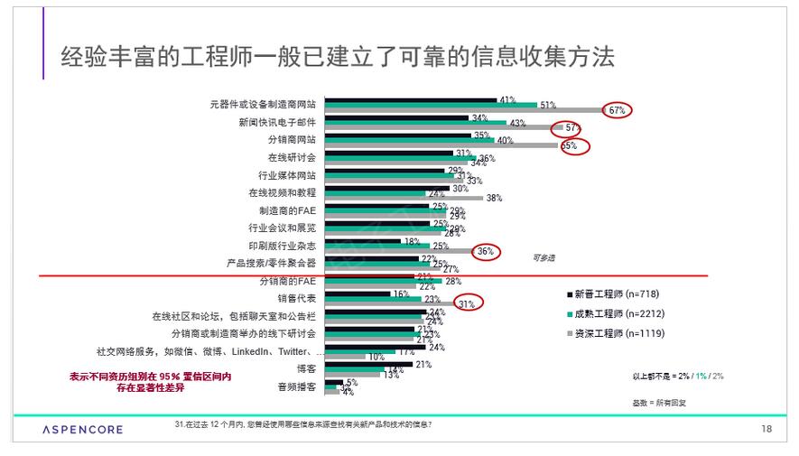 揭秘2024新奥资料，免费获取精准信息的途径