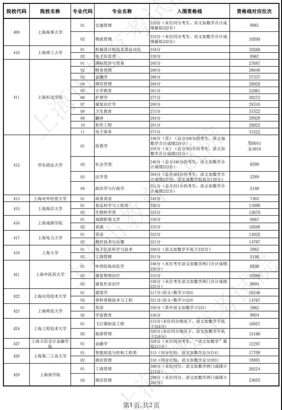 澳门开奖结果及生肖记录表