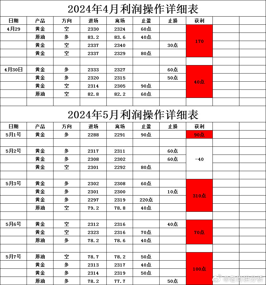 探索新澳精准正版资料，2024年的数据与未来趋势分析