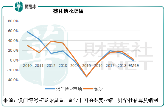 澳门今晚开奖结果的优势分析