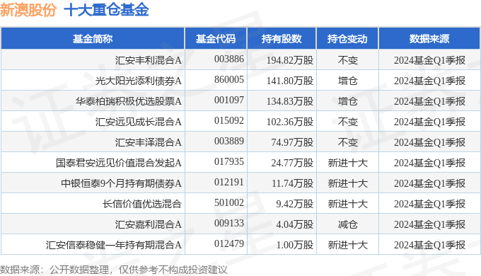 新澳2024年精准资料220期详解