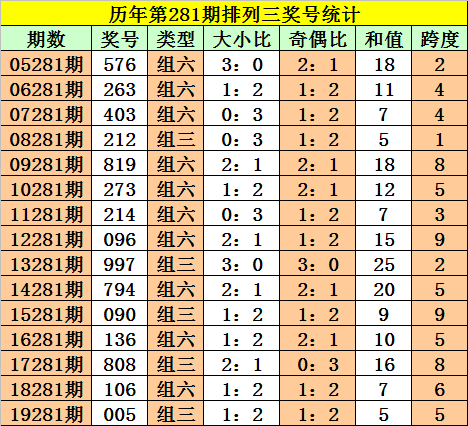 学习计划 第387页