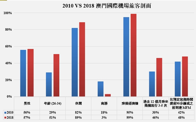 澳门一码一肖，100%准确预测的可能性探究