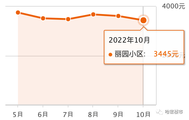 额敏二手房最新动态，市场走势与购房指南