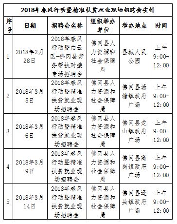 佛冈人力资源最新招聘动态及趋势分析