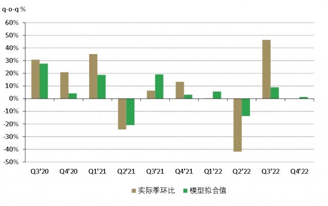 玉兔送金封，最新交易趋势与市场洞察