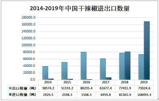 河南干辣椒最新价格行情分析