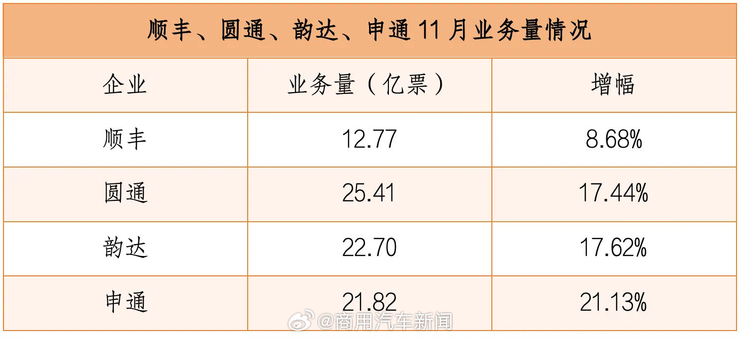 快递行业最新新闻动态