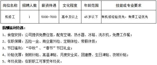 最新有植毛厂招聘吗？了解行业趋势与就业机会