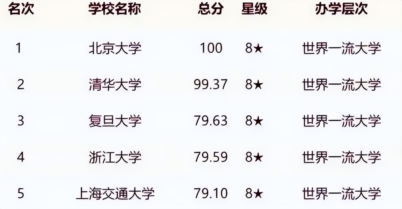 揭秘958大学最新名单，精英教育的崭新篇章