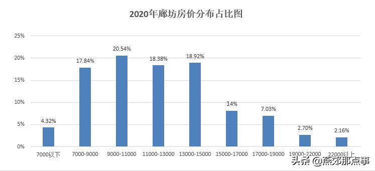 今日廊坊楼市最新消息，市场走势及前景展望