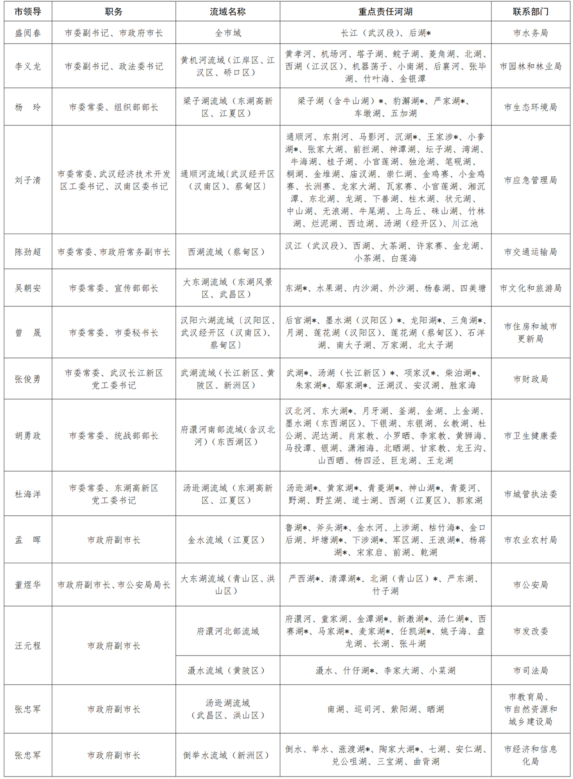 最新大同市副市长名单及其职能概述