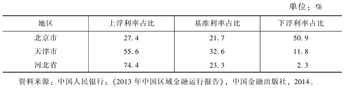 最新贷款利率表2013详解