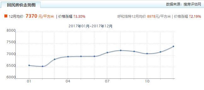 内蒙多伦房价最新消息，市场趋势、影响因素与前景展望