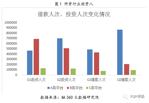 融360最新网贷评级报告，揭示行业趋势与前景展望（2024版）