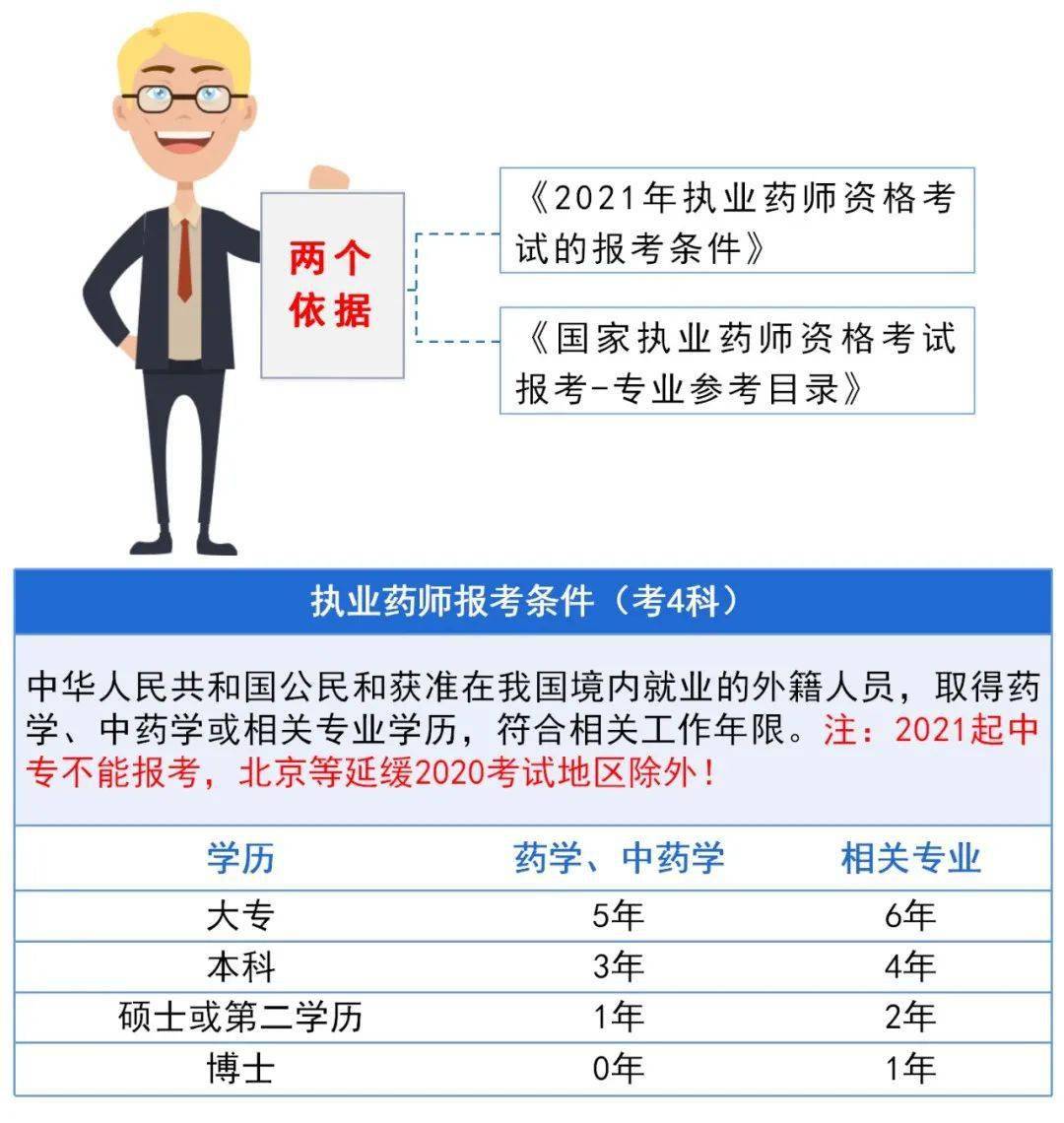 执业药师待遇最新消息，行业趋势与未来发展