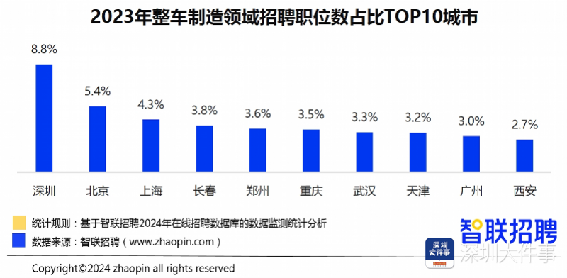 知识总结 第382页