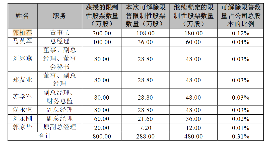 最新福清市副市长名单及其职能概述