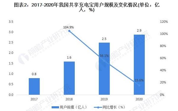 共享充电宝最新消息，行业趋势、技术创新与发展前景