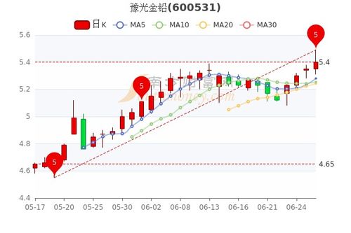 豫光金铅股票最新行情分析