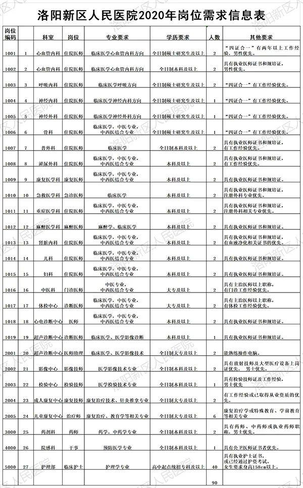 洛阳市护士最新招聘动态及行业展望