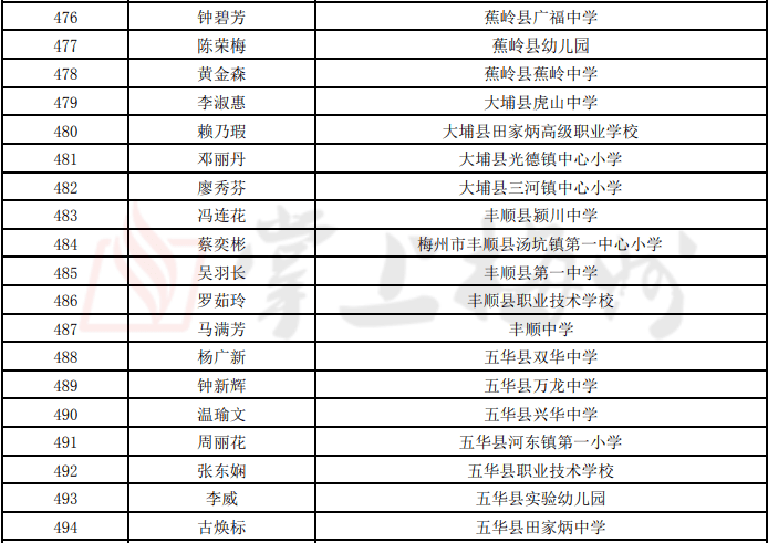 大埔县最新人事公示