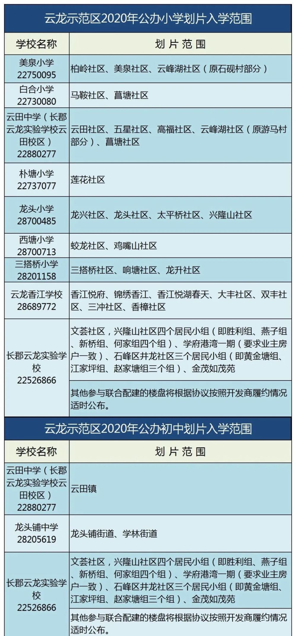 株洲学区房最新消息全面解读