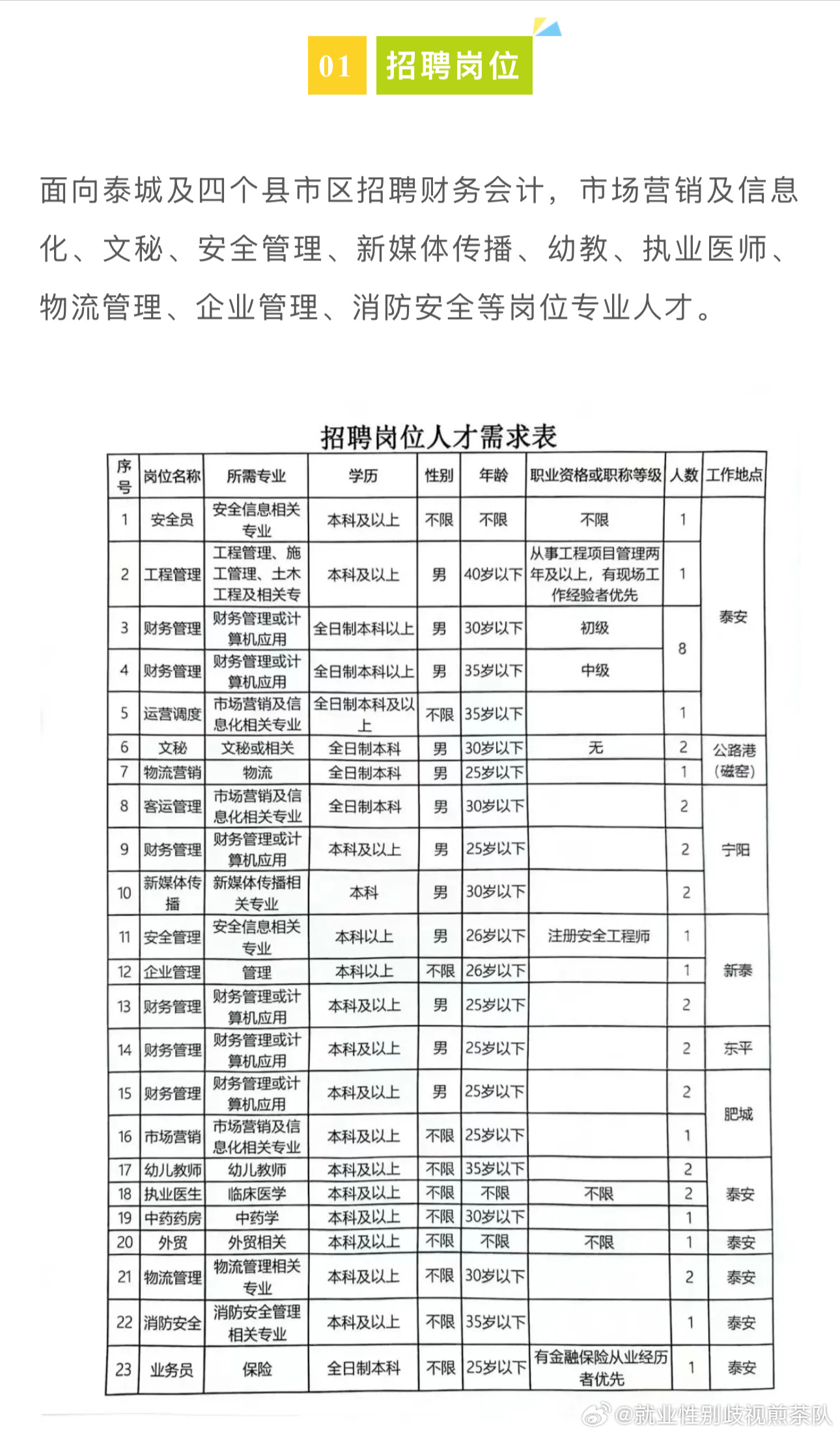 钟祥市区最新招聘信息概览