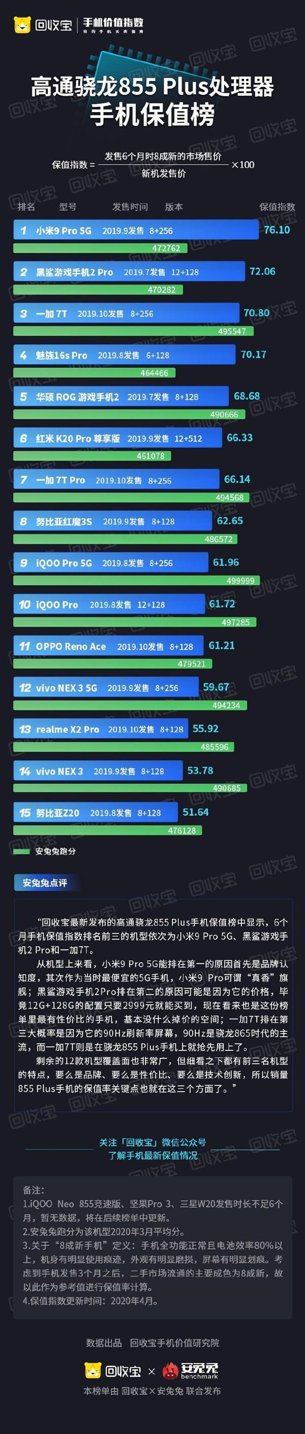 高通最新处理器排名及其技术特点