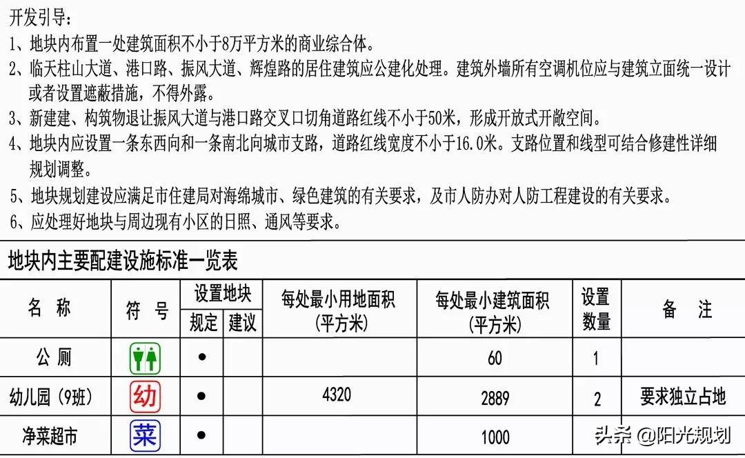 安庆万达广场最新选址，城市发展的崭新里程碑