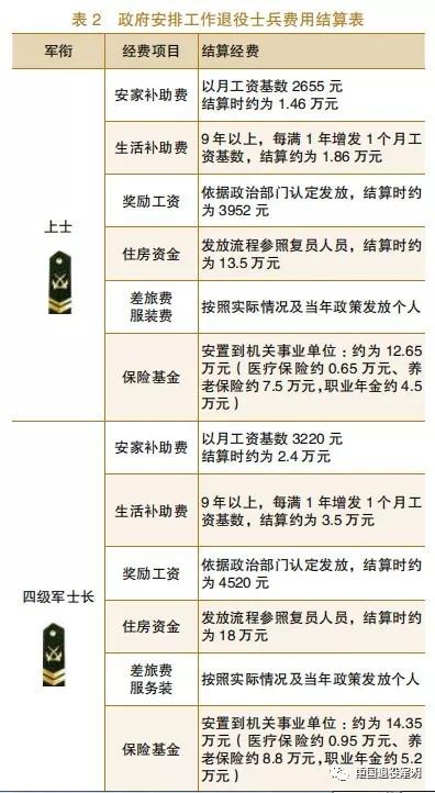 最新关于志愿兵的补偿，全面解读与深度探讨