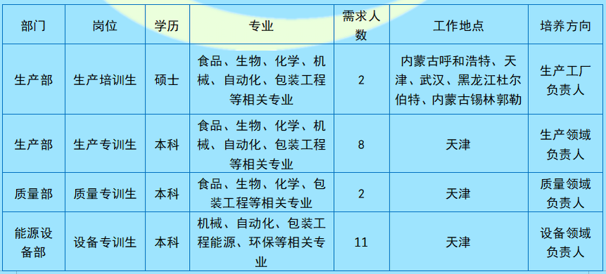 天津耐火材料行业最新招聘动态及职业前景展望