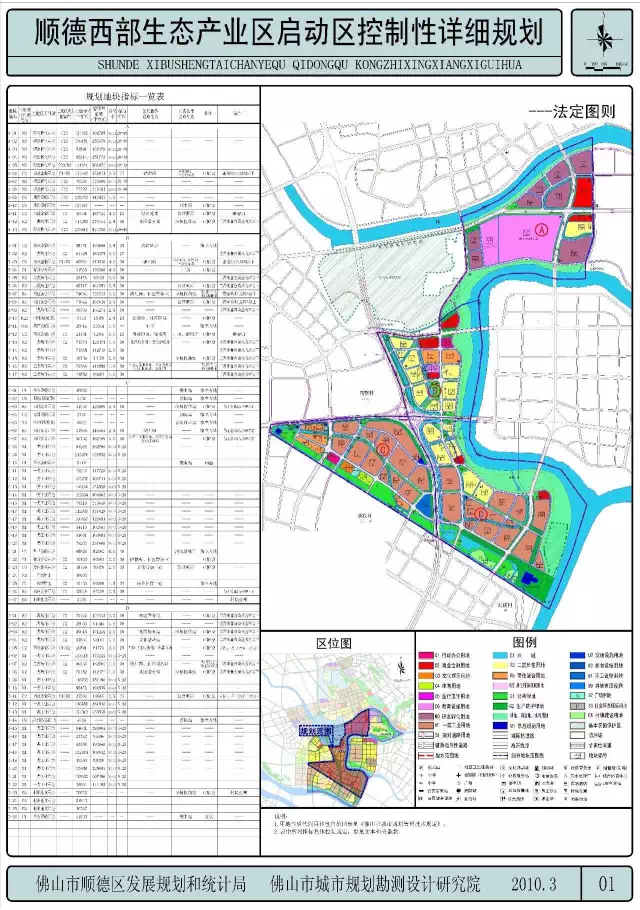 顺德杏坛最新道路规划，塑造未来交通格局