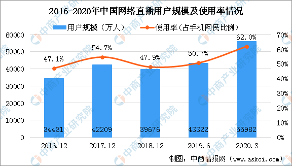 济南烧烤师最新招聘信息及行业趋势分析