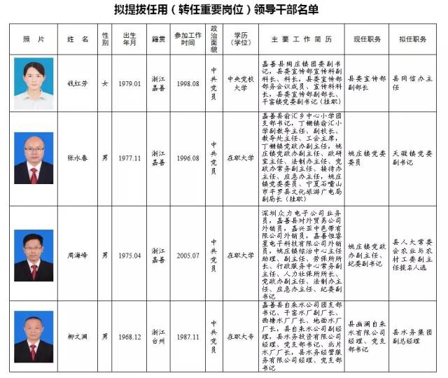 绵阳最新干部任前公示