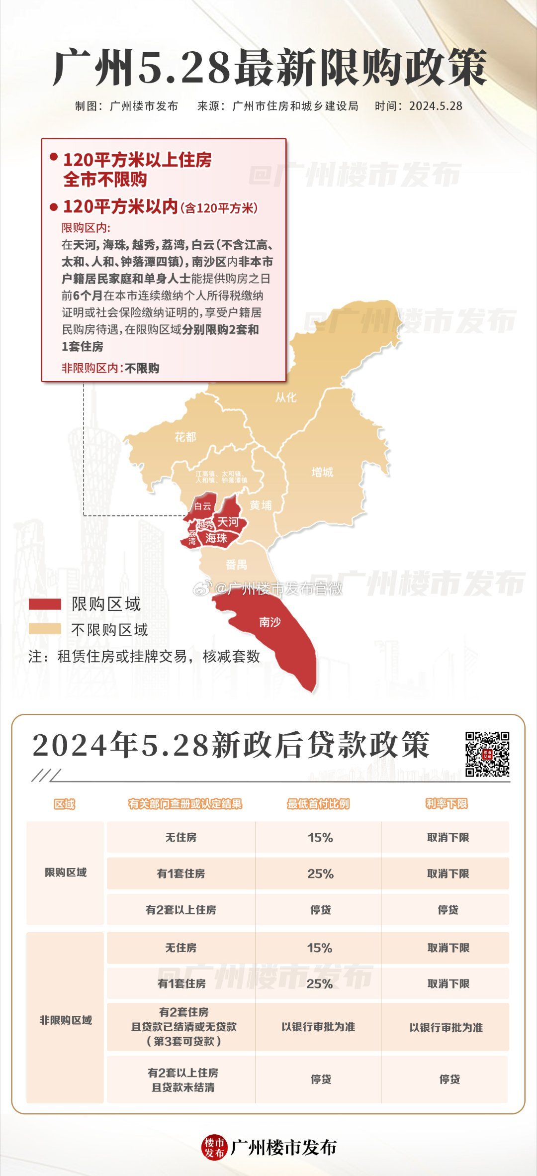 广州花都限购最新政策解读