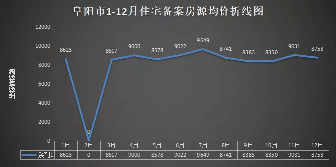 阜阳市最新楼盘价格概览