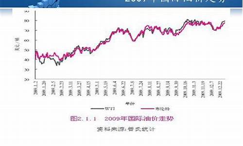 最新地炼柴油价格动态分析