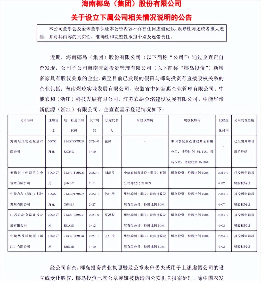 海南椰岛集团最新招聘启事