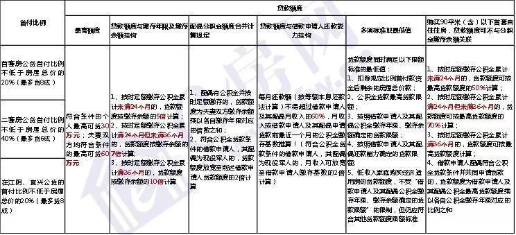 涿州冻结户口最新消息，政策调整与影响分析