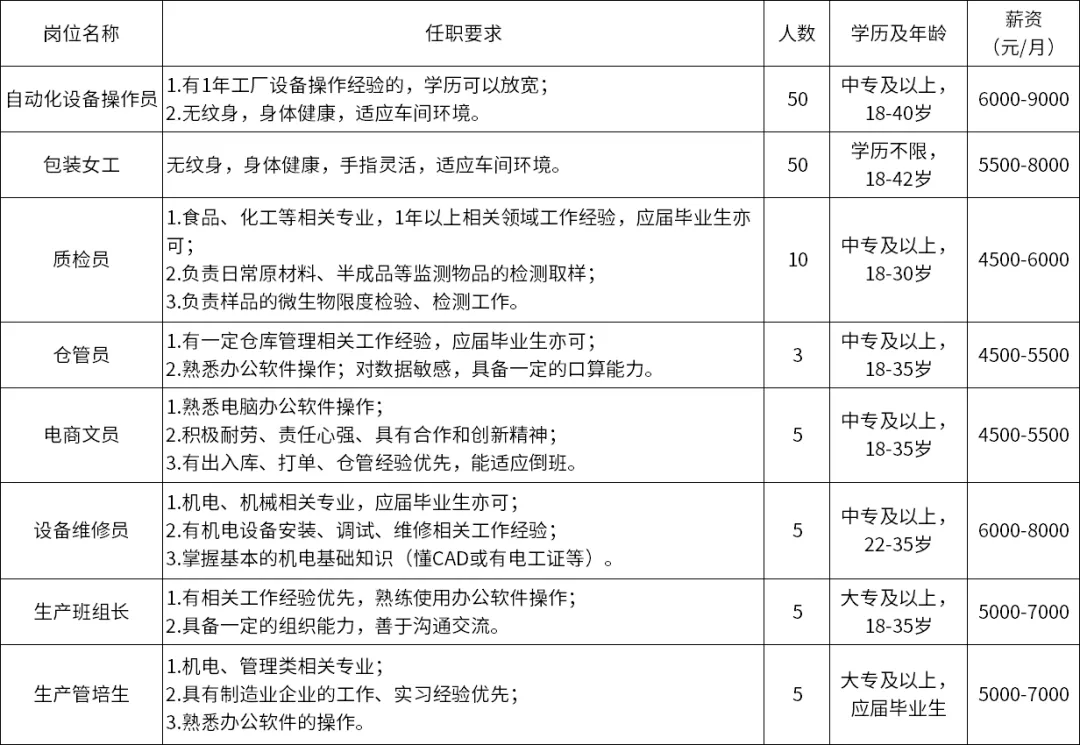 孝感孝南工厂最新招聘动态及职业机会探讨